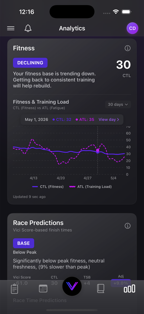 Analytics tab — fitness, predictions, recovery, load