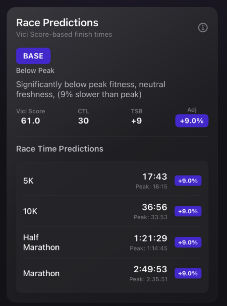 Race predictions