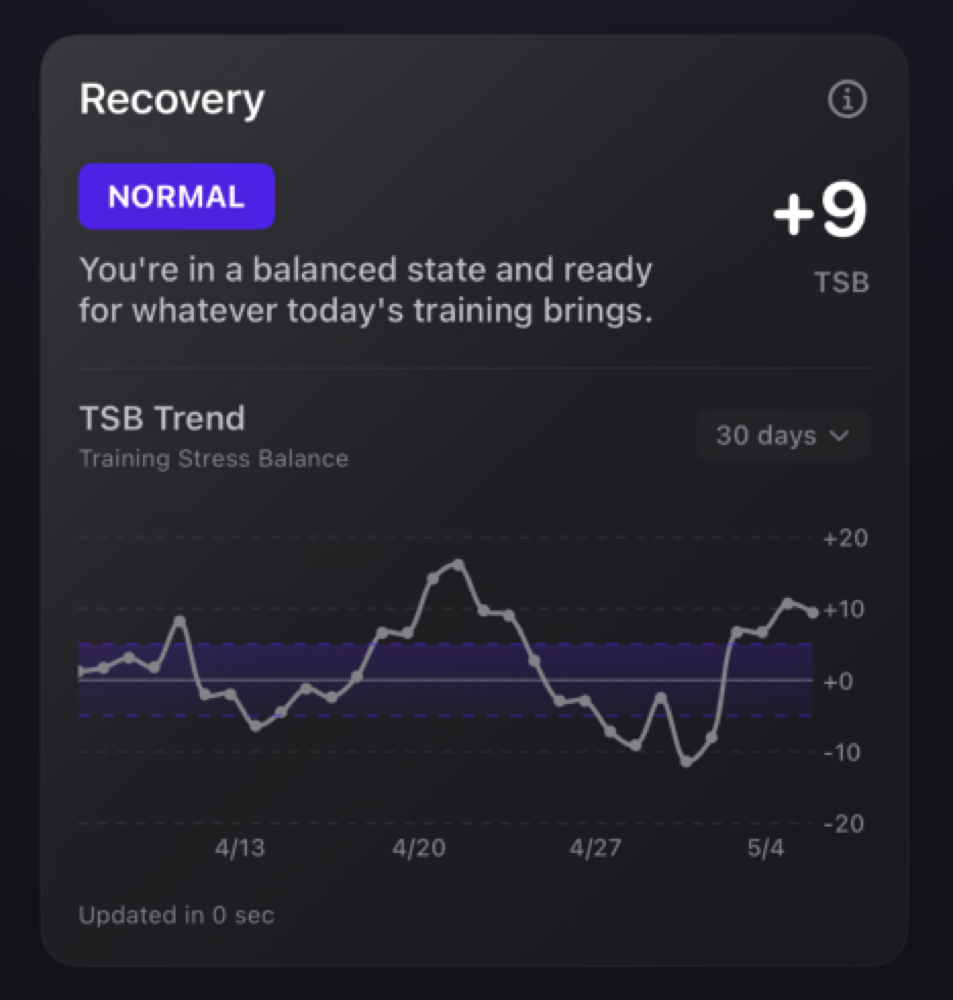 Recovery context