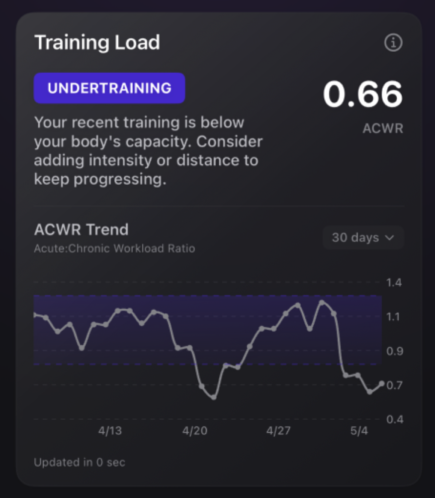 Training load — CTL/ATL/TSB
