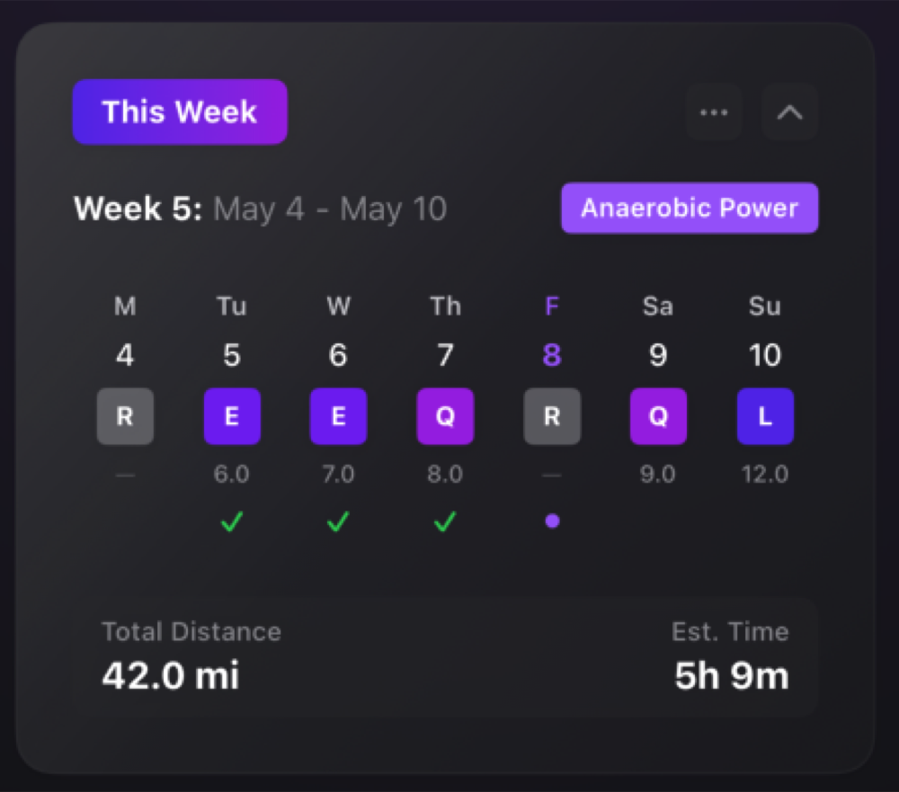 This week preview