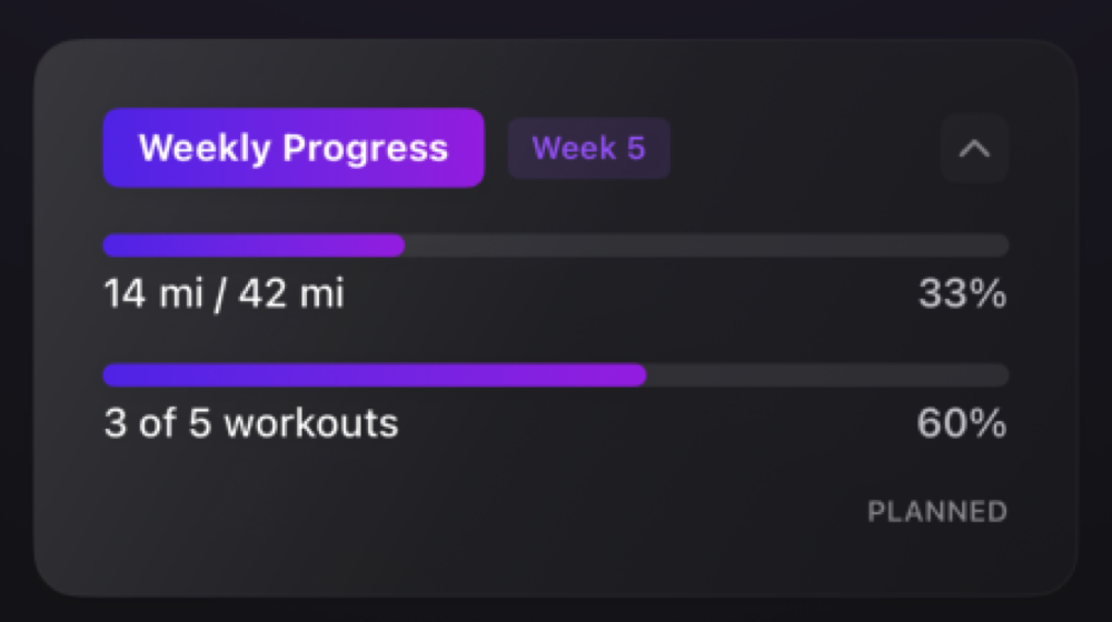 Weekly progress card