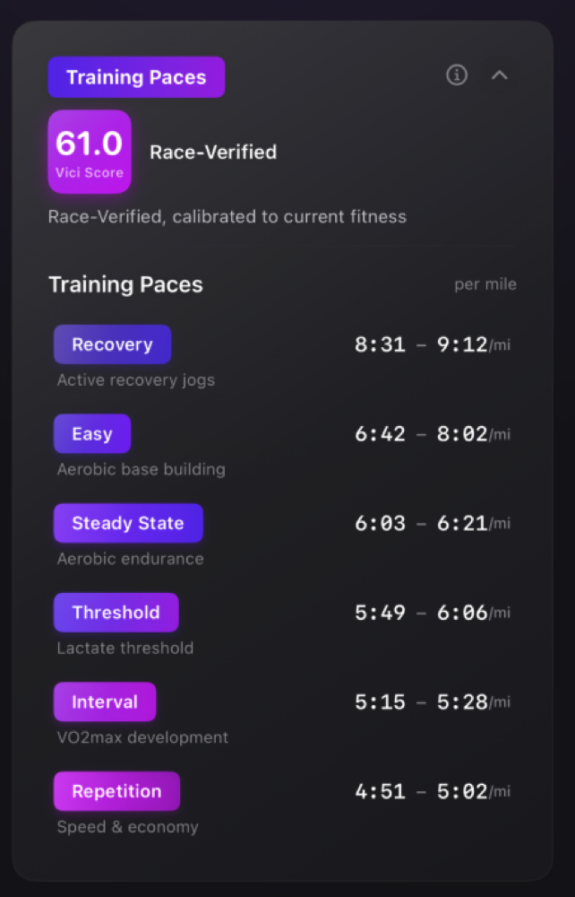 Training paces