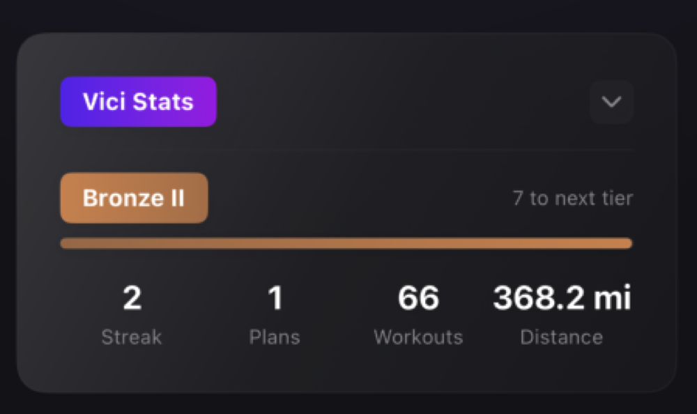 Vici stats — lifetime totals