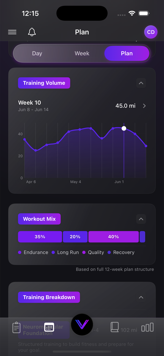 Full plan — phase-based periodization to your goal race